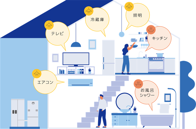 エネファームで電気とお湯を作るイメージ