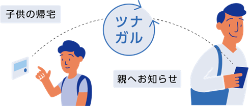 ツナガルスイッチ