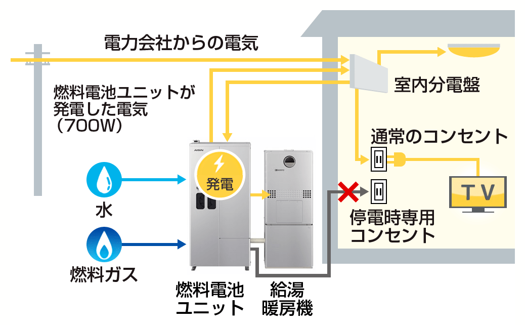 負荷追従運転