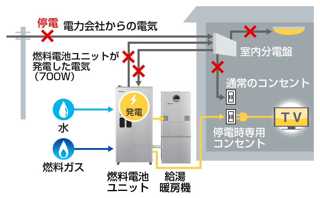 定格出力運転