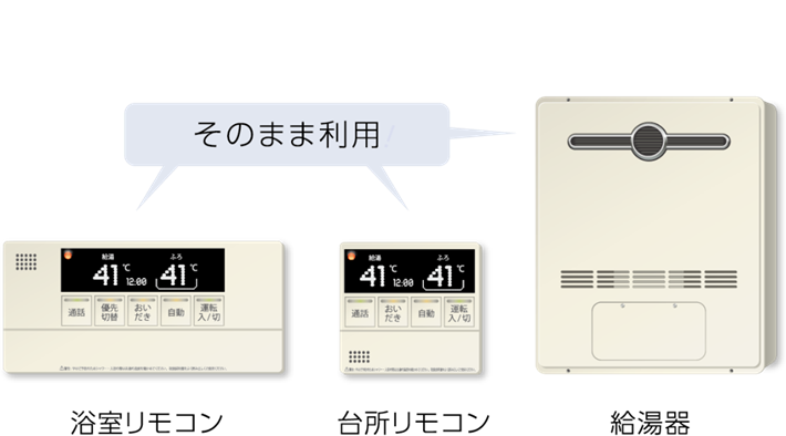 給湯器とリモコン