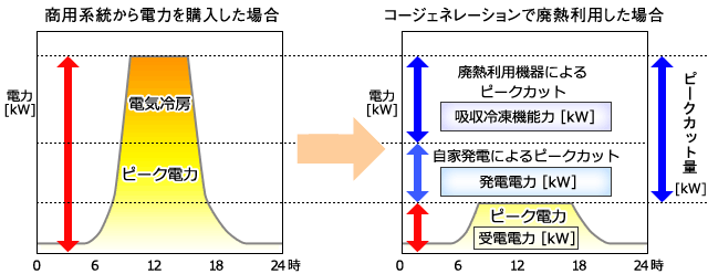 省エネルギー・CO2排出削減 