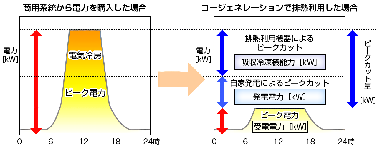 省エネルギー・CO2排出削減 