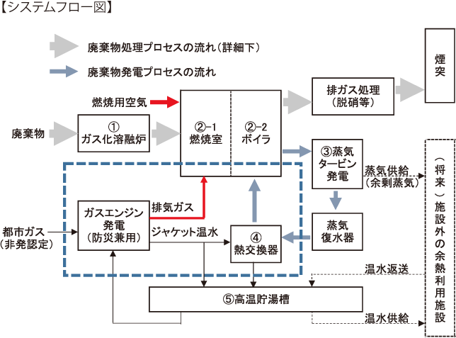 システムフロー図