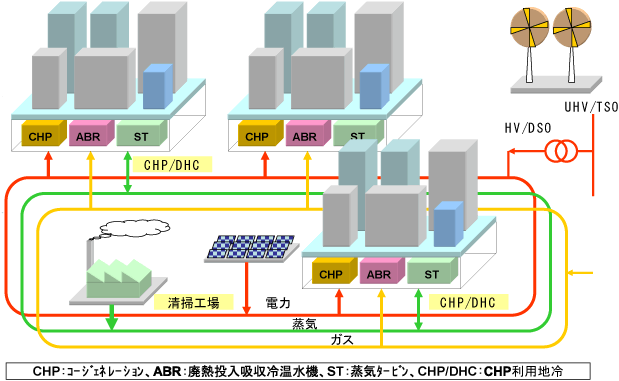 スマートエネルギーネットワーク