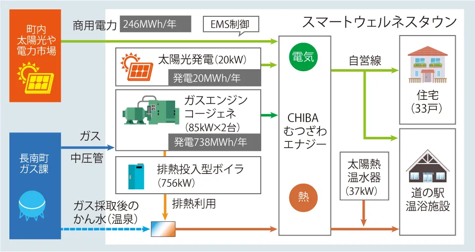 エネルギーフロー図