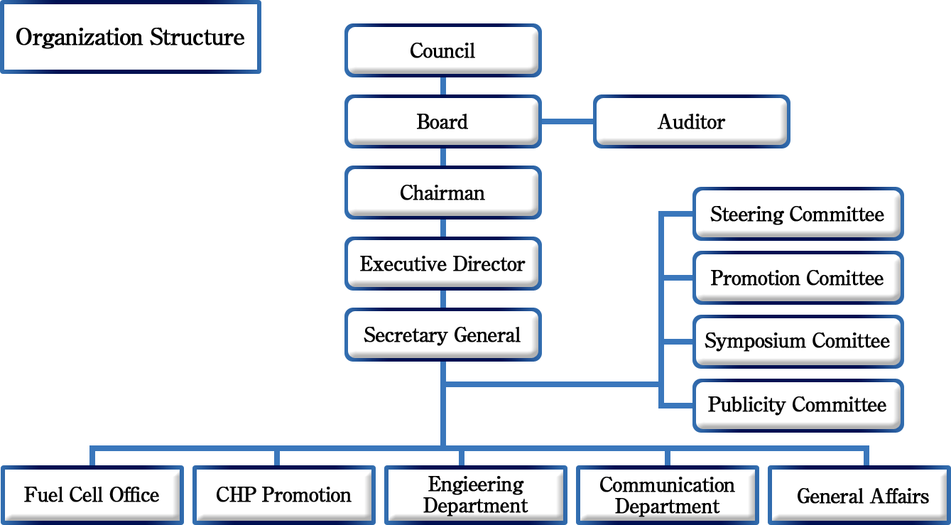 Organization Structure