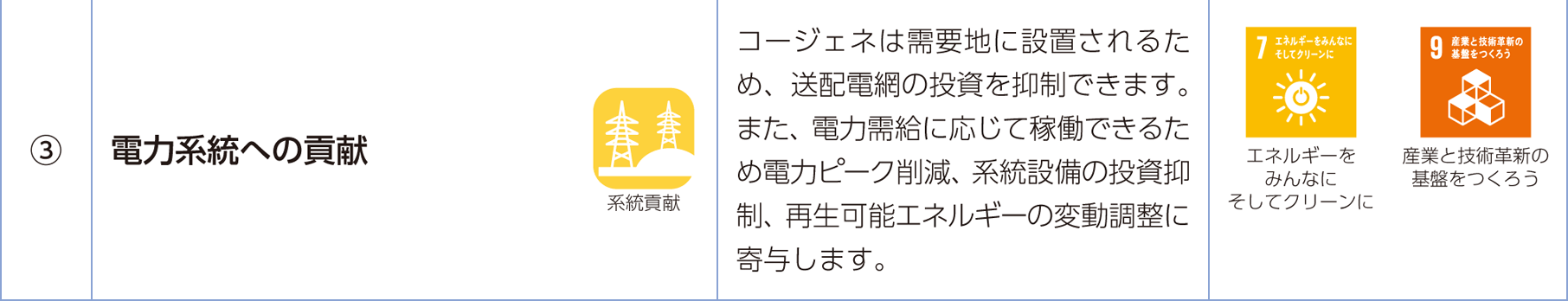 【図】コージェネ提供価値とSDGsゴールとの対比 