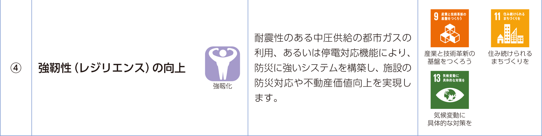 【図】コージェネ提供価値とSDGsゴールとの対比 